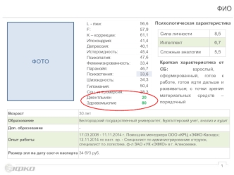 Результаты пситестирования