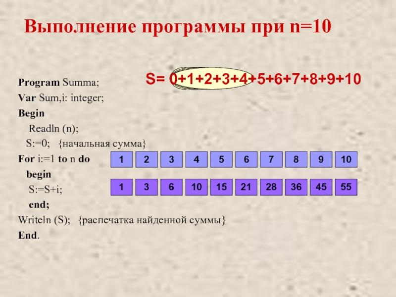 Int summa. Summa=0 for i in range(5): Summa=Summa+i Print(Summa). Программа Summa. Summa 0 for i in range 5 Summa Summa+i Print Summa результат. Summa=0 i=1 while i<=5: Summa=Summa+i i=i+2 Print(Summa).