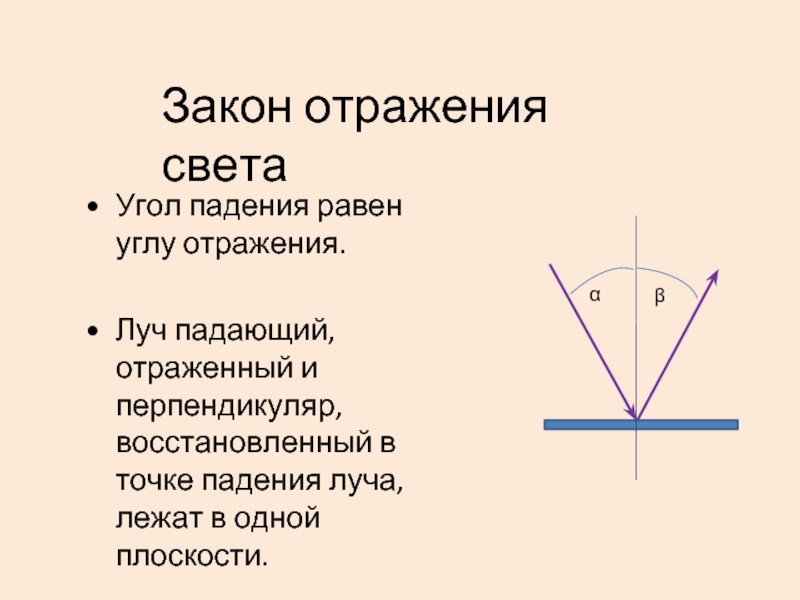 Угол между отраженным лучом света. Угол падения равен углу отражения. Угол падения равен углу отражения доказательство. Угол падения луча равен углу отражения. Угол падения света равен углу отражения.