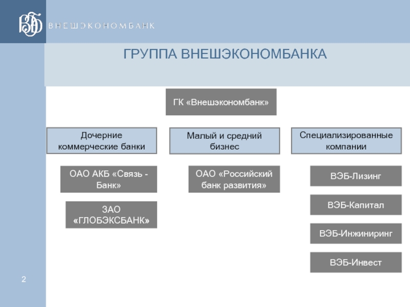 Что значит вэб расширенный. Организационная структура вэб.РФ. Структура Внешэкономбанка. Группа вэб. Вэб структура группы.