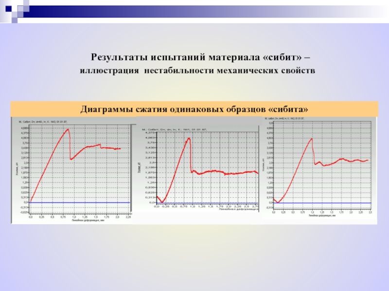 Сжать одинаково