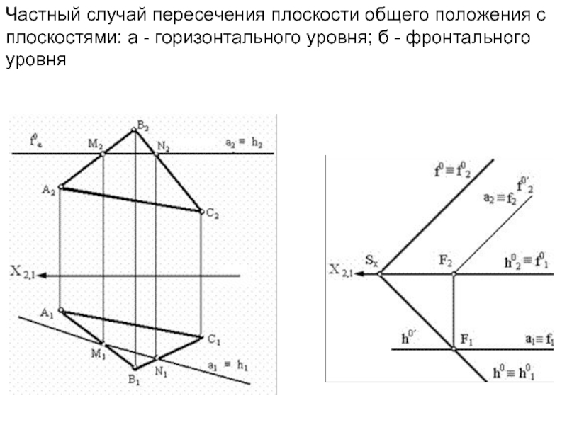 Горизонтально под плоскость. Пересечение плоскостей чертеж. Пересечение фронтальной прямой уровня и плоскости общего положения. Чертеж фронтальной линии уровня. Пересечение плоскостей общего положения.