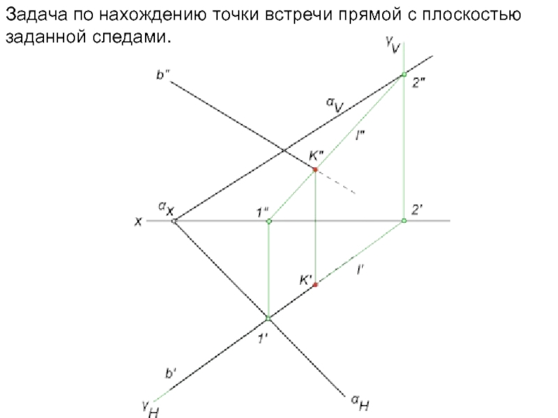 Точка встречи. Точка встречи прямой с плоскостью. Нахождение точки встречи прямой с плоскостью. Точка в плоскости заданной следами. Определить точку встречи прямой с плоскостью.