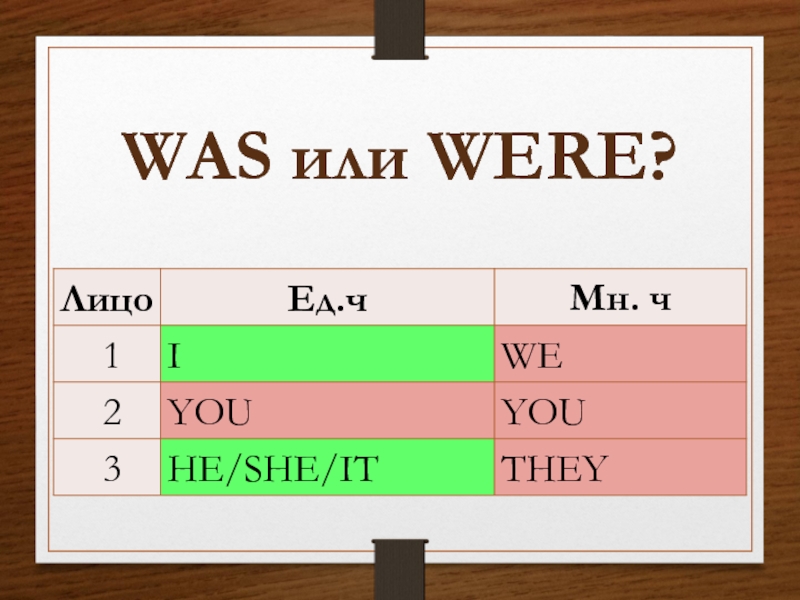 You was или were. Was или were. They was или were. Was или was being.