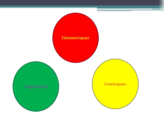 Пневмоторакс. Гидроторакс. Гемоторакс
