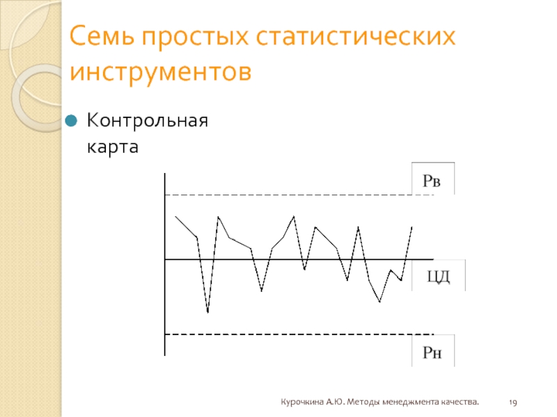 Простейшие статистические методы. Контрольная карта Шухарта. Контрольная карта качества. Статистические методы контрольные карты Шухарта. Контрольные карты 7 инструментов.