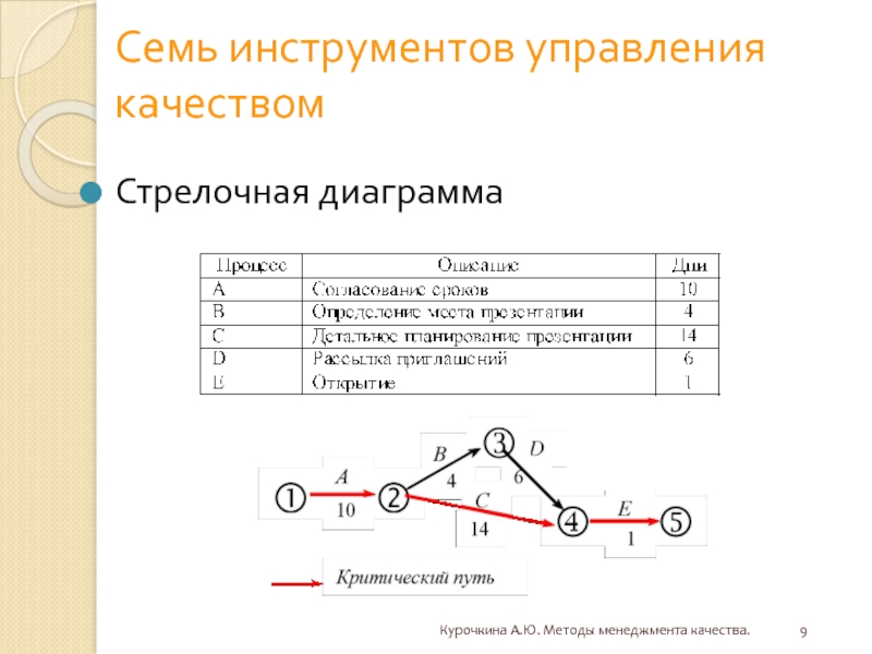 Стрелочная диаграмма это