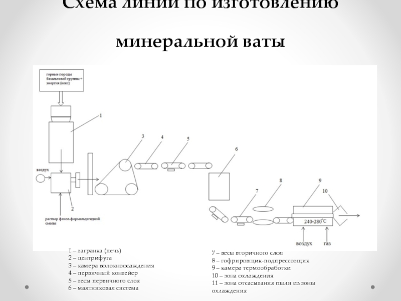 Центрифуга на технологической схеме