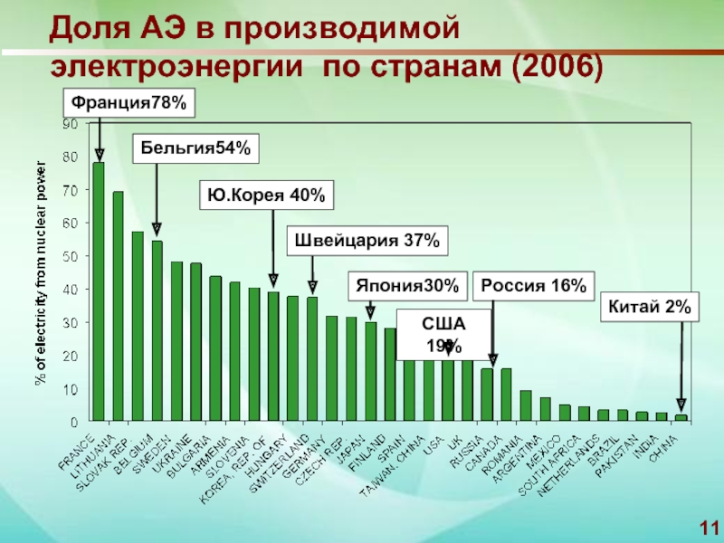 Количество электроэнергии в россии