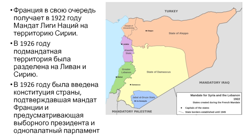 План описания страны 7 класс география сирия