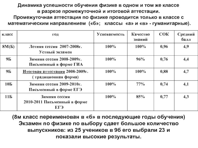 Анализ промежуточной аттестации по музыке