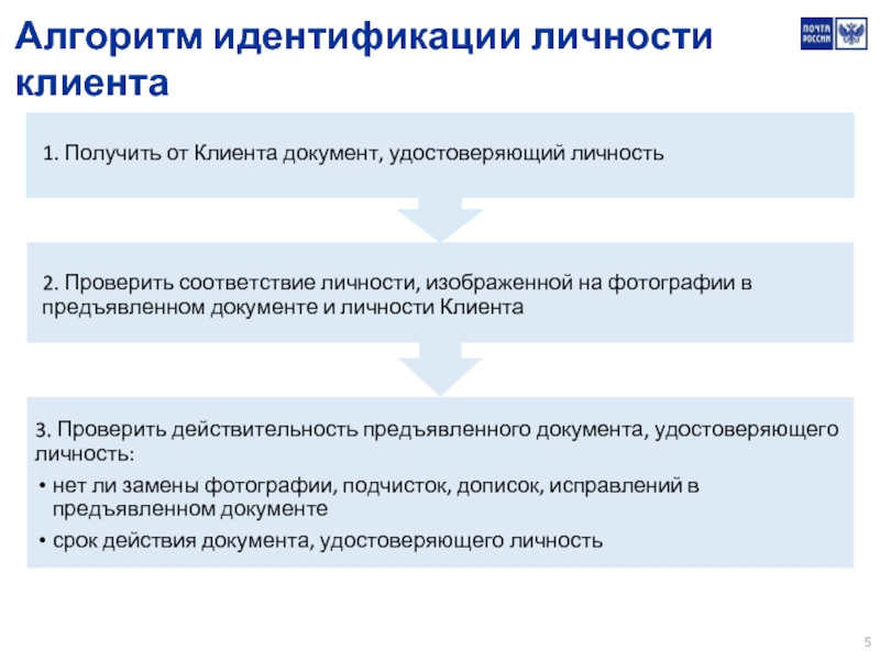 Презентация по идентификации пациентов