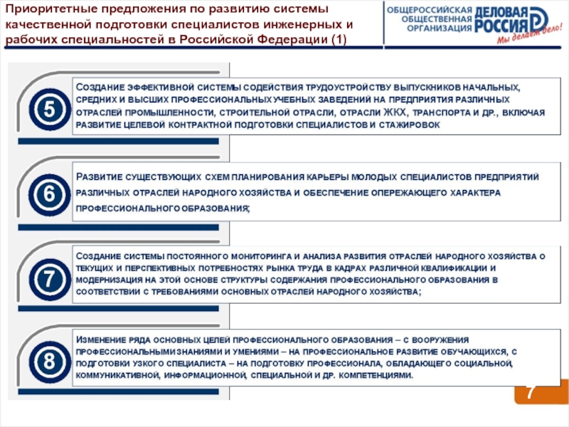 Качественной подготовки. Предложения для развития образования.