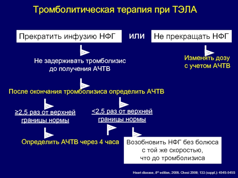 Интенсивная терапия тэла презентация