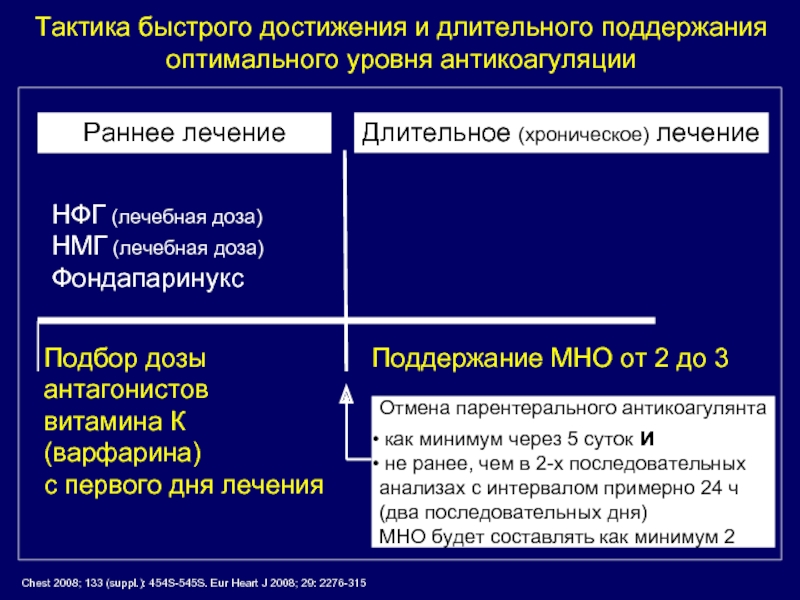 Eur heart j. Тэла тактика. Тактика при тромбоэмболии легочной артерии.