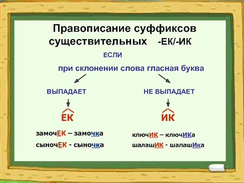 Правописание суффиксов ек ик чик 5 класс презентация