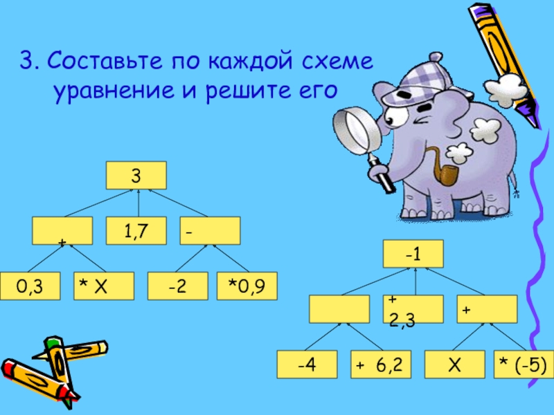 Схема уравнения. Составление и решение уравнений по схеме. Составить уравнение по схеме. Составьте уравнение по схеме и решите его. Составь уравнение по схеме и реши его.