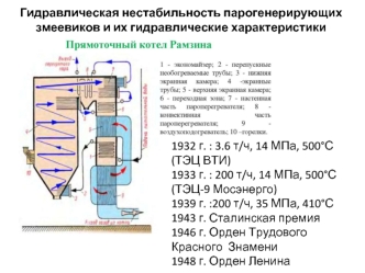 Гидравлическая нестабильность парогенерирующих змеевиков и их гидравлические характеристики