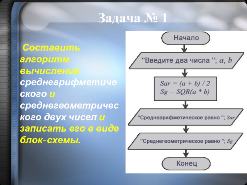 Даны длины сторон треугольника a b c найти площадь треугольника s составьте блок схему алгоритма