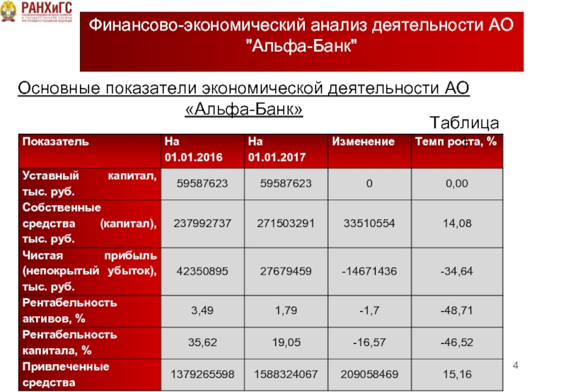 Целевой план социально экономического развития республики беларусь на 2023 год