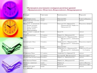 Обучающиеся участвовали в конкурсах различных уровней ( Муниципального, Областного, Всероссийского, Международного):