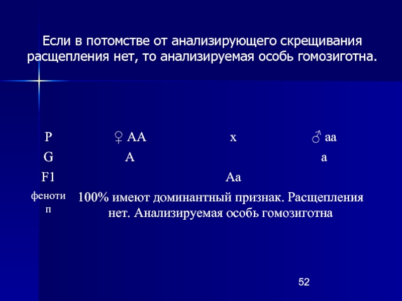 При скрещивании гомозиготных особей. Расщепление при анализирующем скрещивании. Расщепление в потомстве. Особи в потомстве которых происходит расщепление признаков. Анализирующее скрещивание потомства.