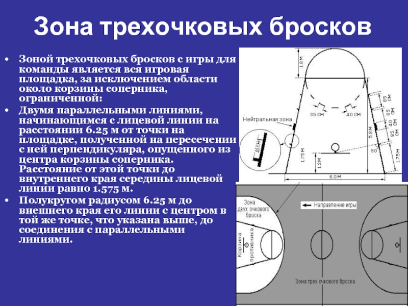 Нужен зона. Техника 3-х очкового броска в баскетболе. Бросок с трехочковой линии в баскетболе. Техника трёхочкового броска в баскетболе. Очковые зоны в баскетболе.