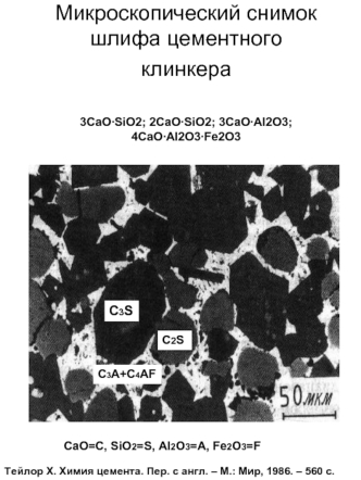 Микроскопический снимок шлифа цементного клинкера 3CaO•SiO2; 2CaO•SiO2; 3CaO•Al2O3; 4CaO•Al2O3•Fe2O3