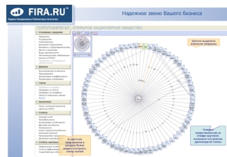 Надежное звено Вашего бизнеса