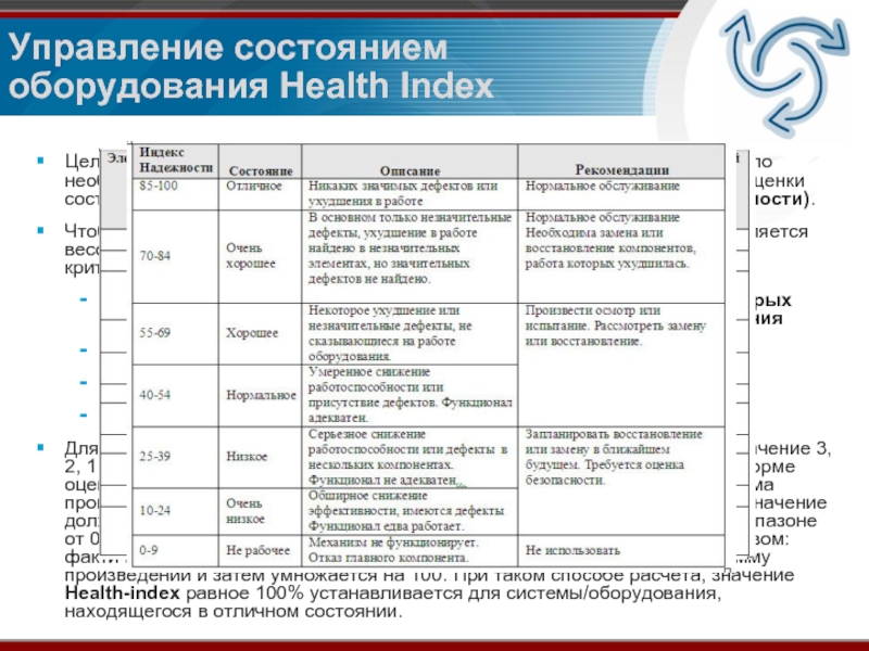 Состояние оборудования. Управление состоянием оборудования. Состояние оборудования какое бывает. Индекс состояния оборудования.