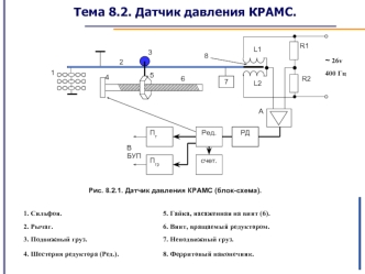 Тема 8.2. Датчик давления КРАМС.