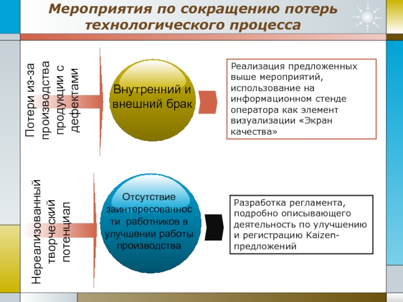 Выше предложенной