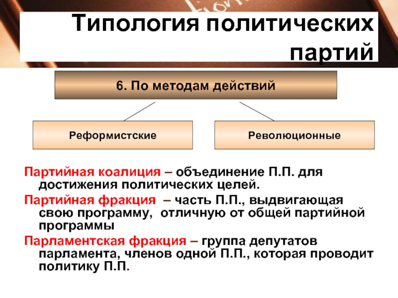 Политические достижения. Политические партии типологии партий. Политическая партия типология. Типология политических. Типология партий по методам действий.