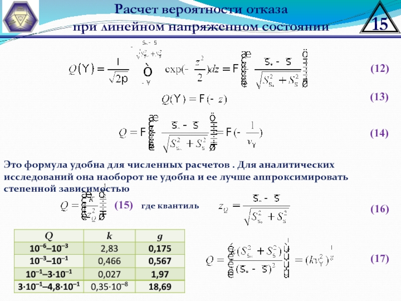 Вероятность отказа. Расчет вероятности. Вероятность отказа системы формула. Подсчет вероятности. Калькулятор вероятности.