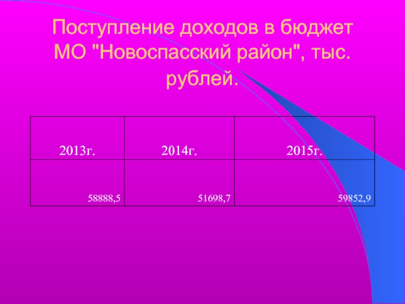 Поступление доходов в бюджет. Поступление доходов.