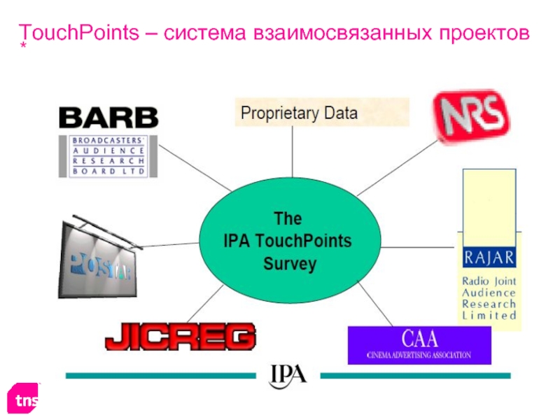 Points system. Touchpoints. Примеры взаимосвязанности проектов в Digital. Broadcasters' audience research Board.