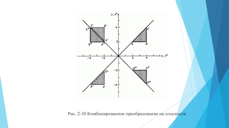 Относительно прямой y x