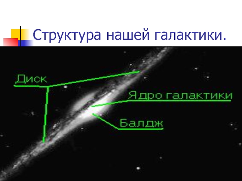 Нестационарные звезды презентация 11 класс