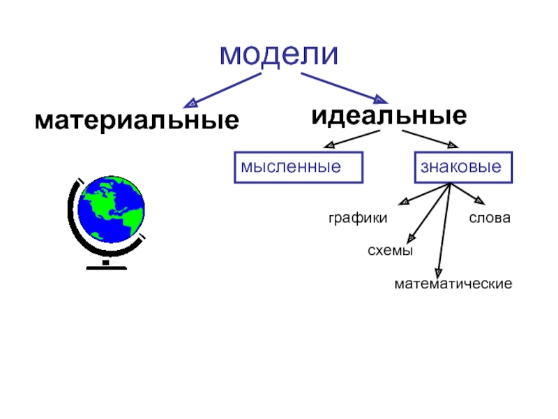 Выберите знаковую модель формула схема фотография текст