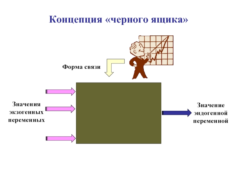 Значение связи. Концепция черного ящика. Принцип «чёрного ящика» теория управления. Кибернетика черного ящика. Черный ящик в мат моделировании.