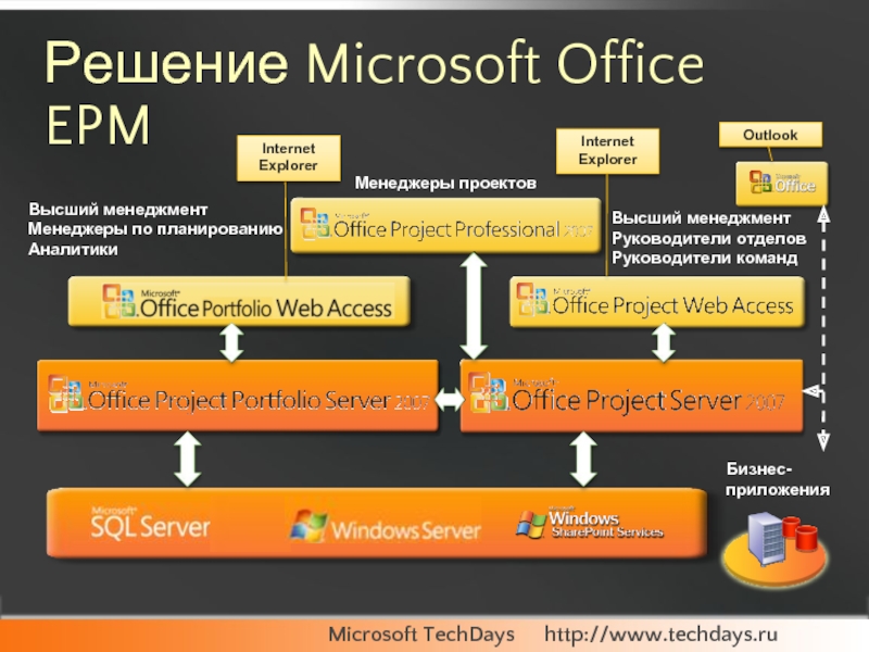 Приложение для проектов майкрософт