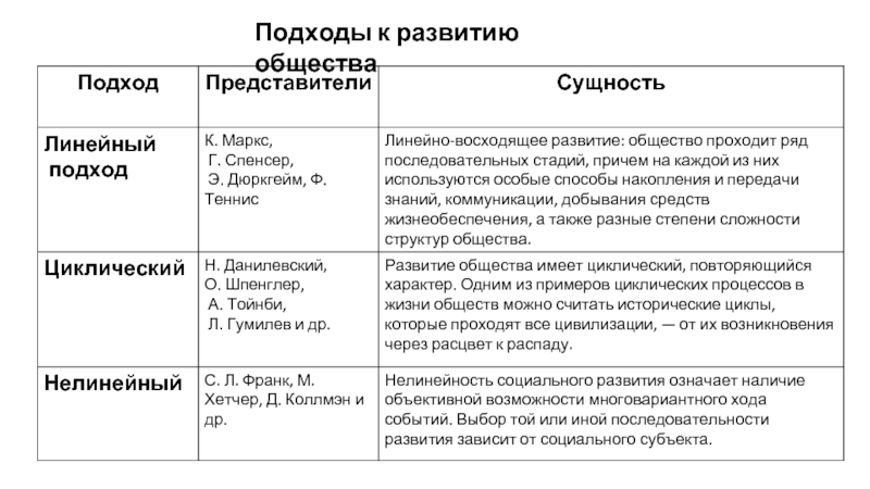 Каково соотношение понятий внутренний порядок и дисциплина