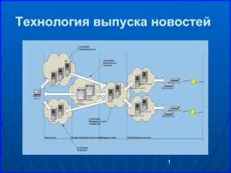 Технология выпуска новостей