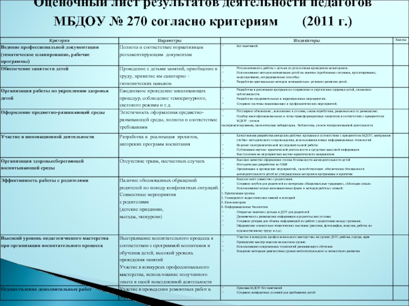 Образец оценочного листа для стимулирующих выплат учителям