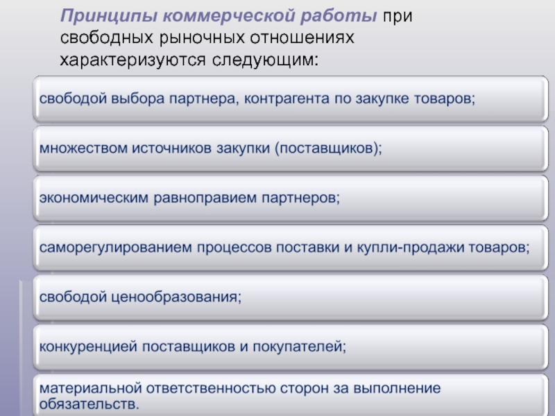 Коммерческий принцип. Принципы коммерческой работы. Принципы свободного рынка. Специальные принципы коммерческого. Свободные рыночные отношения.