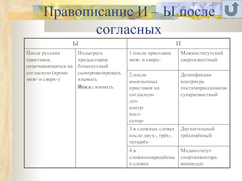 Сверх плана как пишется