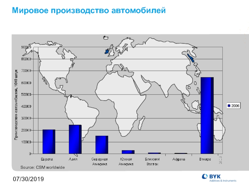 Мировое производство. Мировое производство автомобилей. Мировые производители. Лидеры по производству автомобилей.