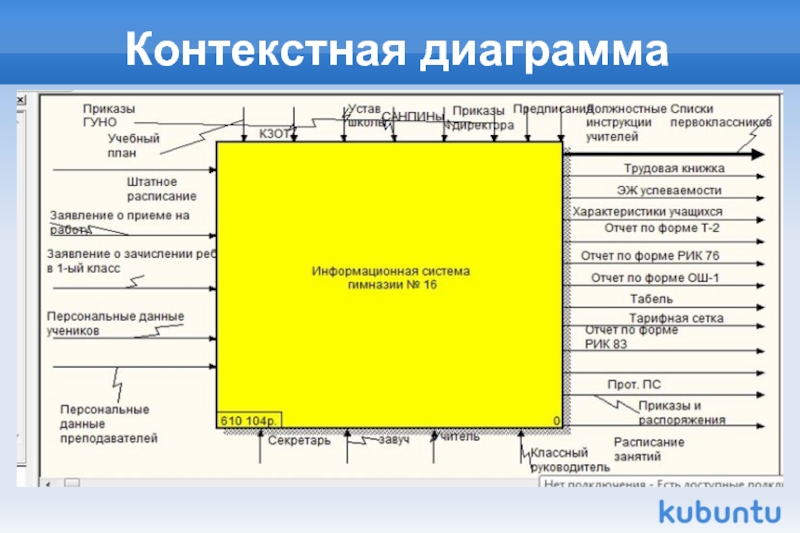 Контекстная диаграмма это