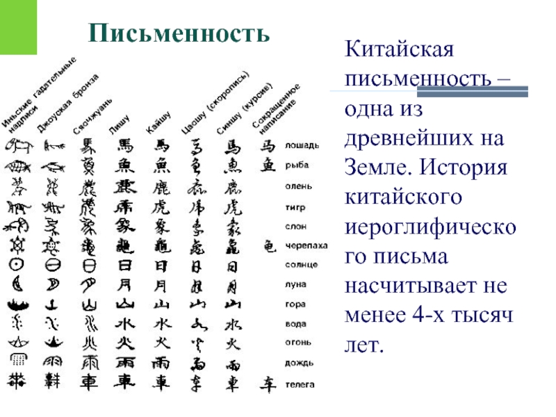 Проект китайская письменность