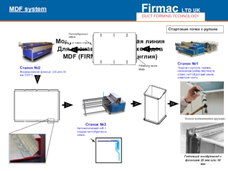 Firmac LTD UK